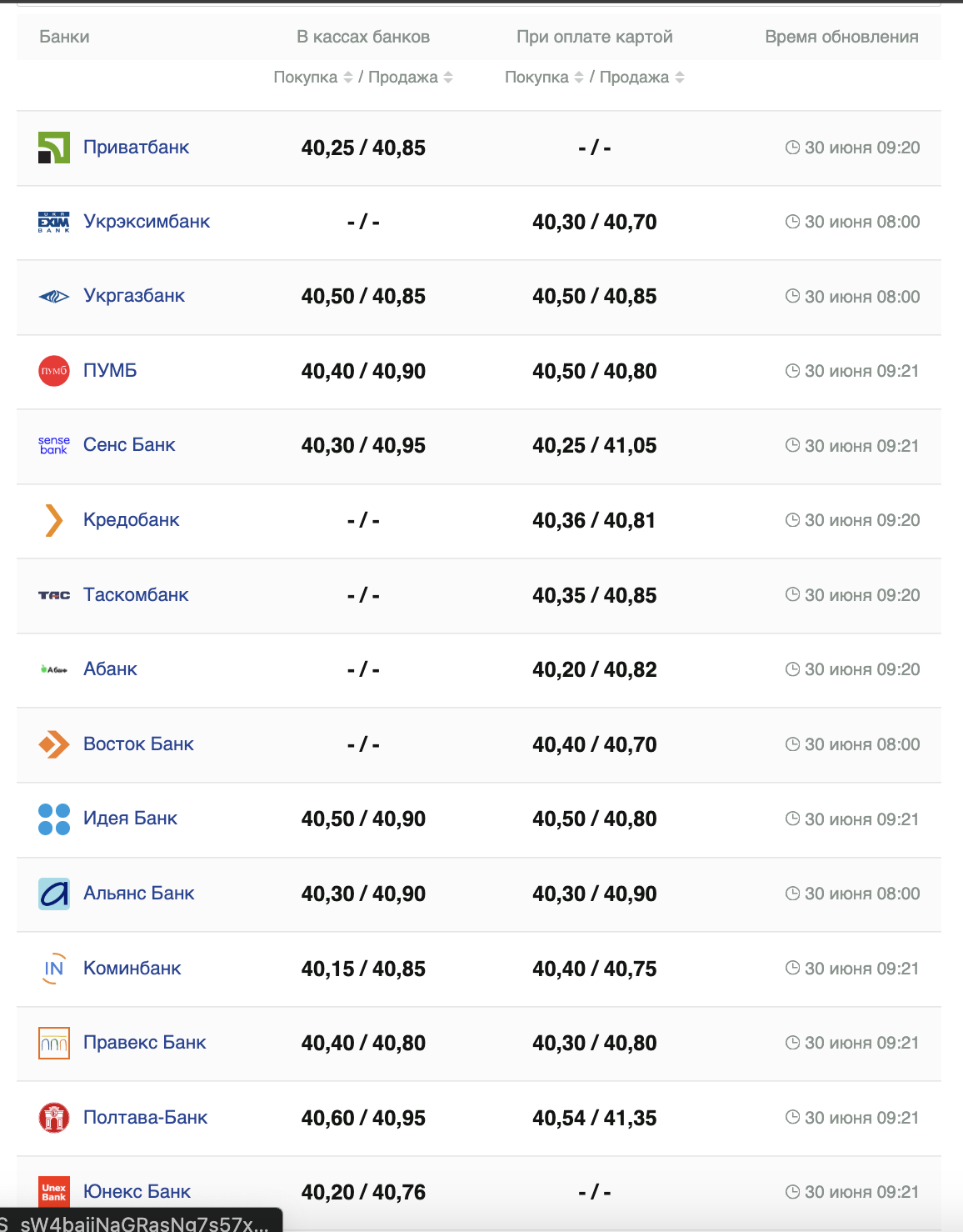 Курс долара.