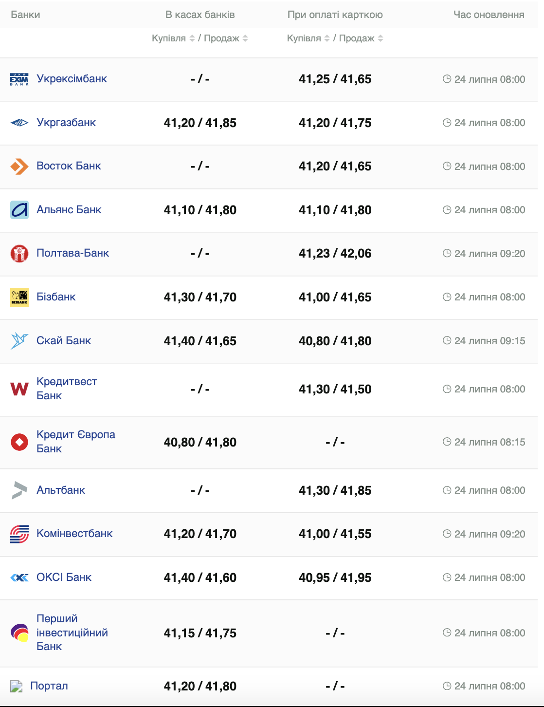 Курс долара -