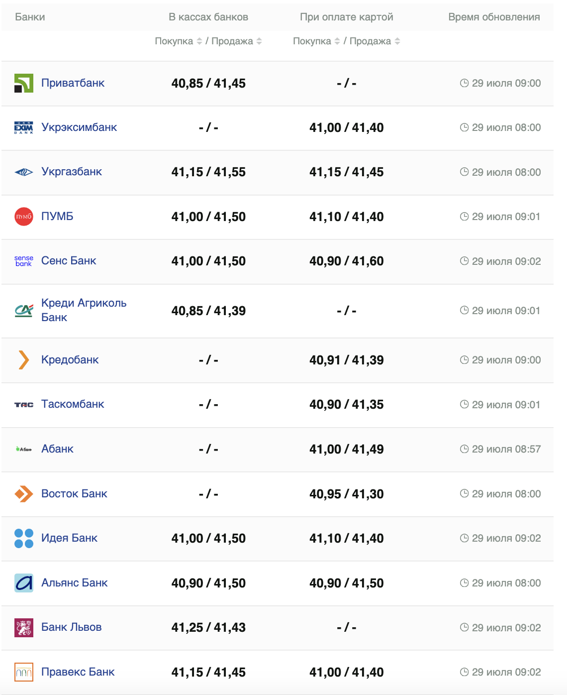 Курс долара.