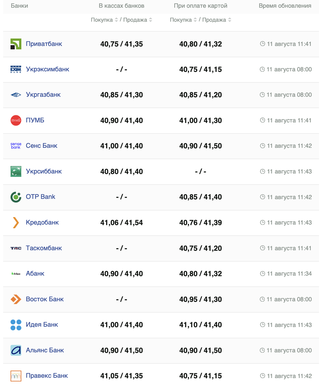 Курс долара.