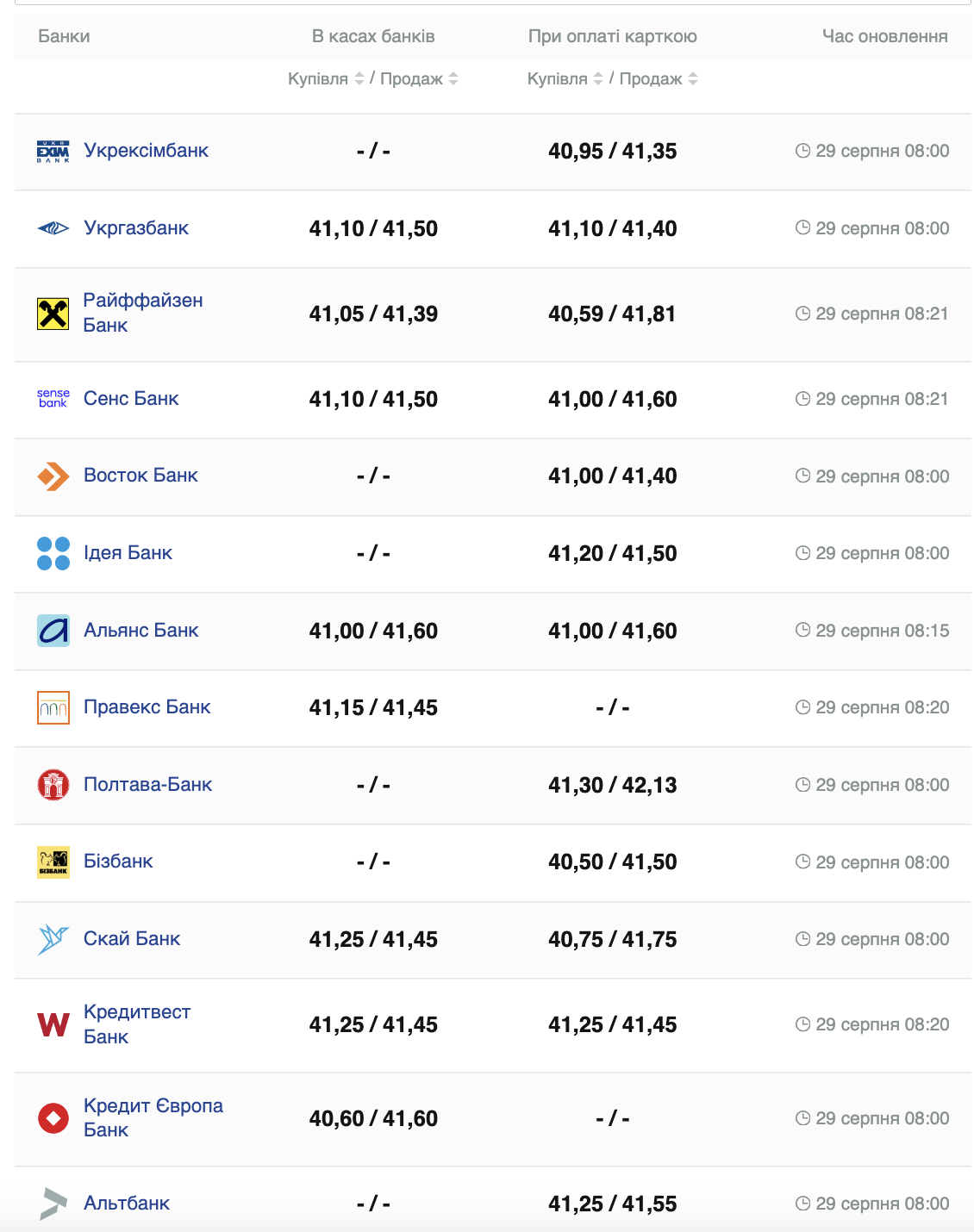 Курс долара.