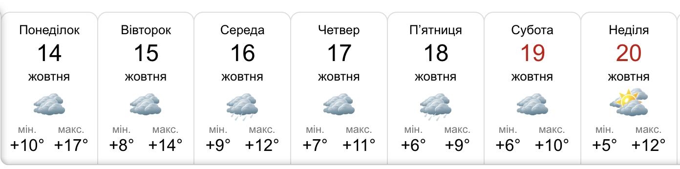 Прогноз погоды в Запорожье на неделю. || фото: sinoptik.ua