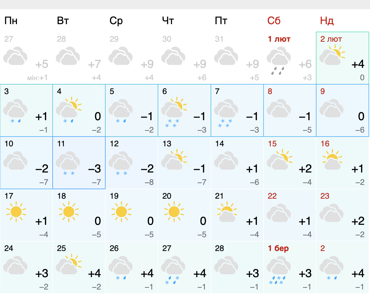 Погода в Запорожье в феврале 2025 года. фото: meteofor.com.ua