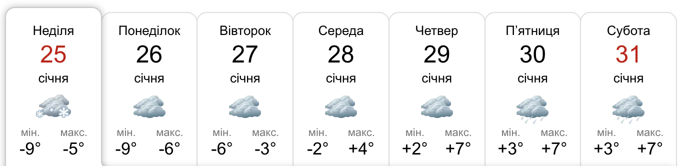 Погода у Запоріжжі.