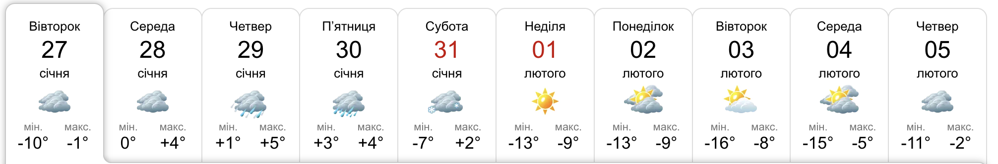 После потепления в Запорожье снова ожидаются морозы до -15 градусов.
