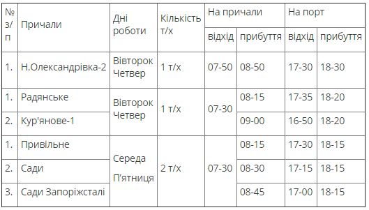 График катеров