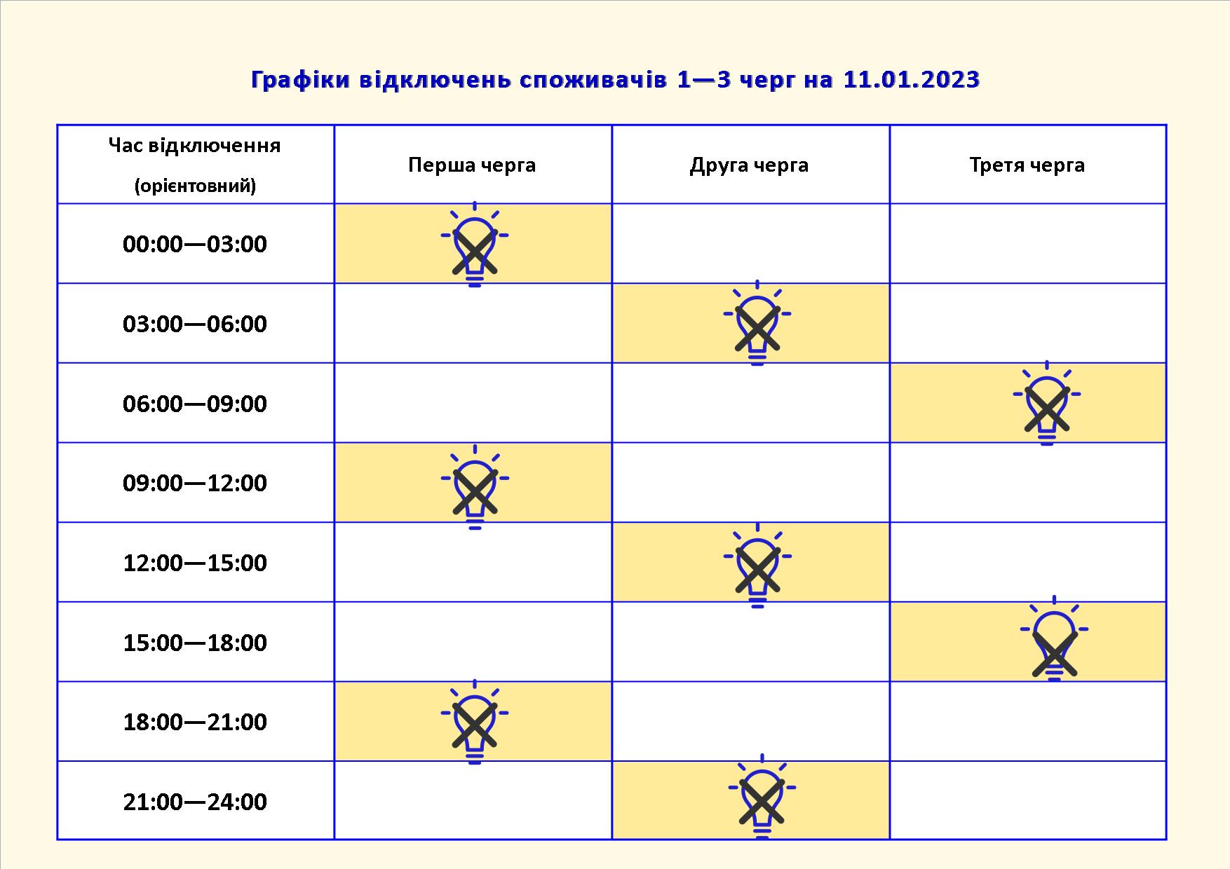 Як відключатимуть світло у Запоріжжі 11 січня.