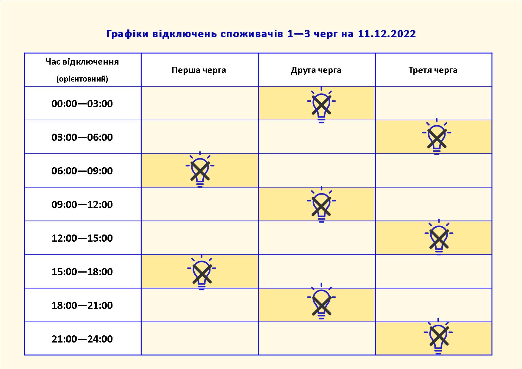 Як відключатимуть світло у Запоріжжі 11 грудня.