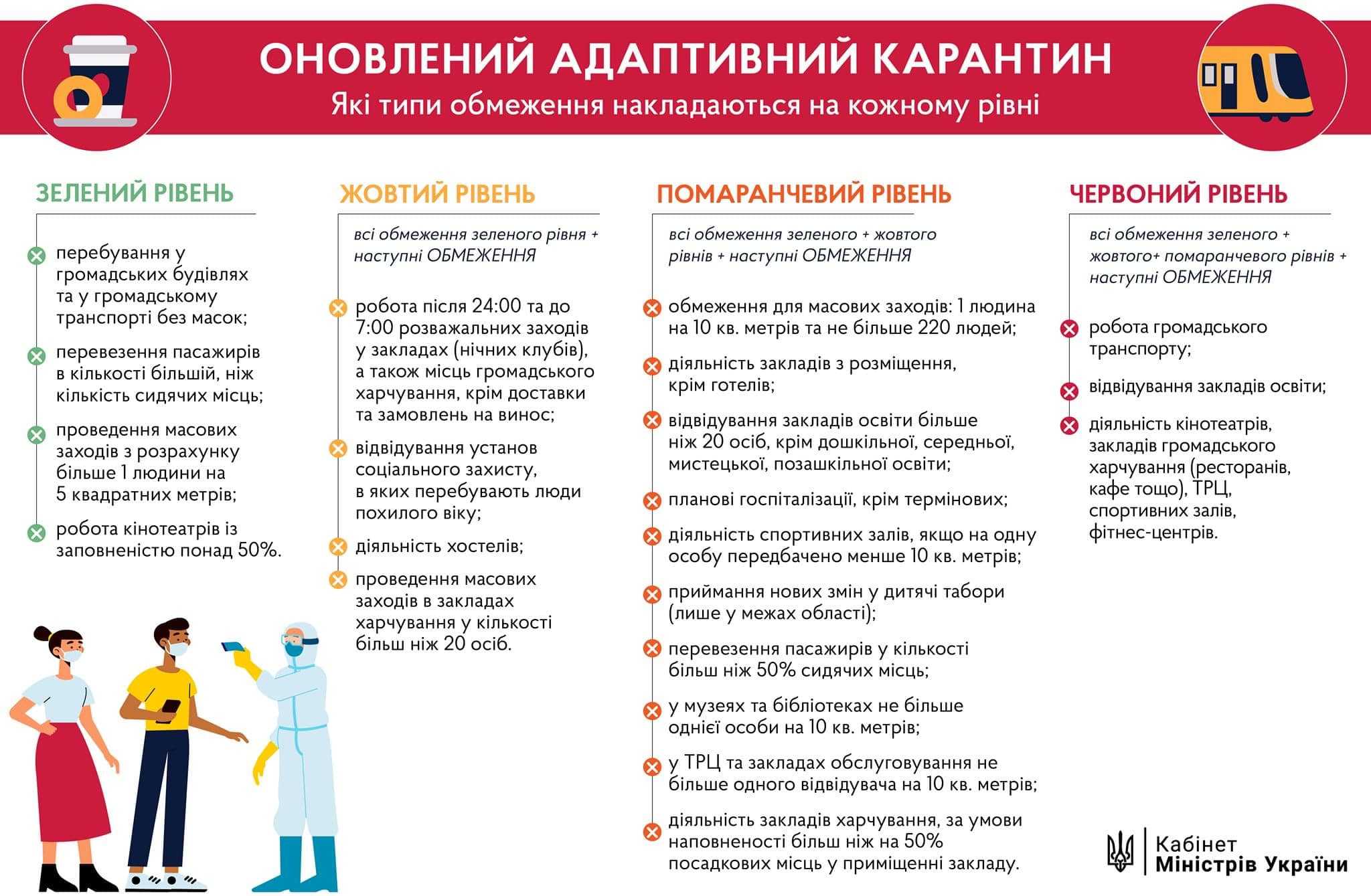 Инфографика от МОЗ