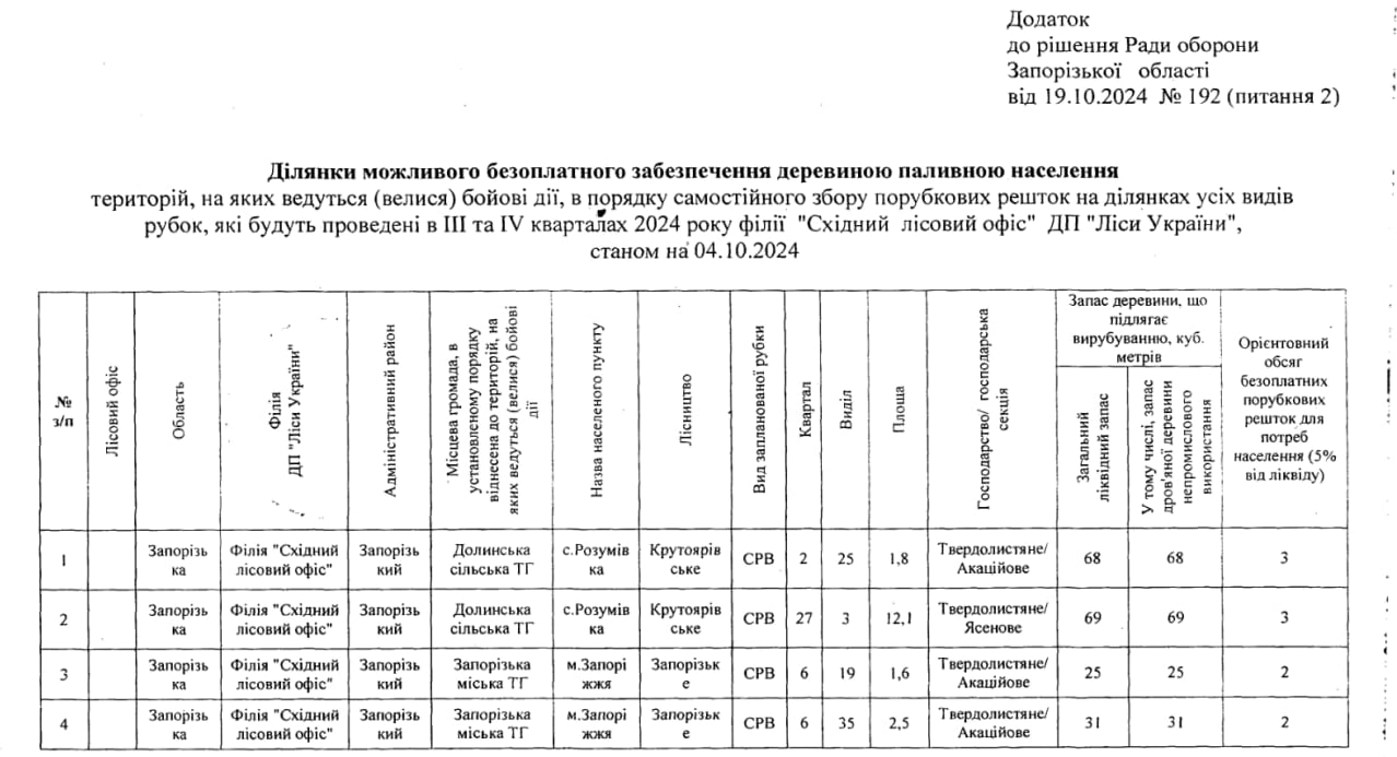 В Запорожье и области разрешили бесплатно собирать древесину для отопления