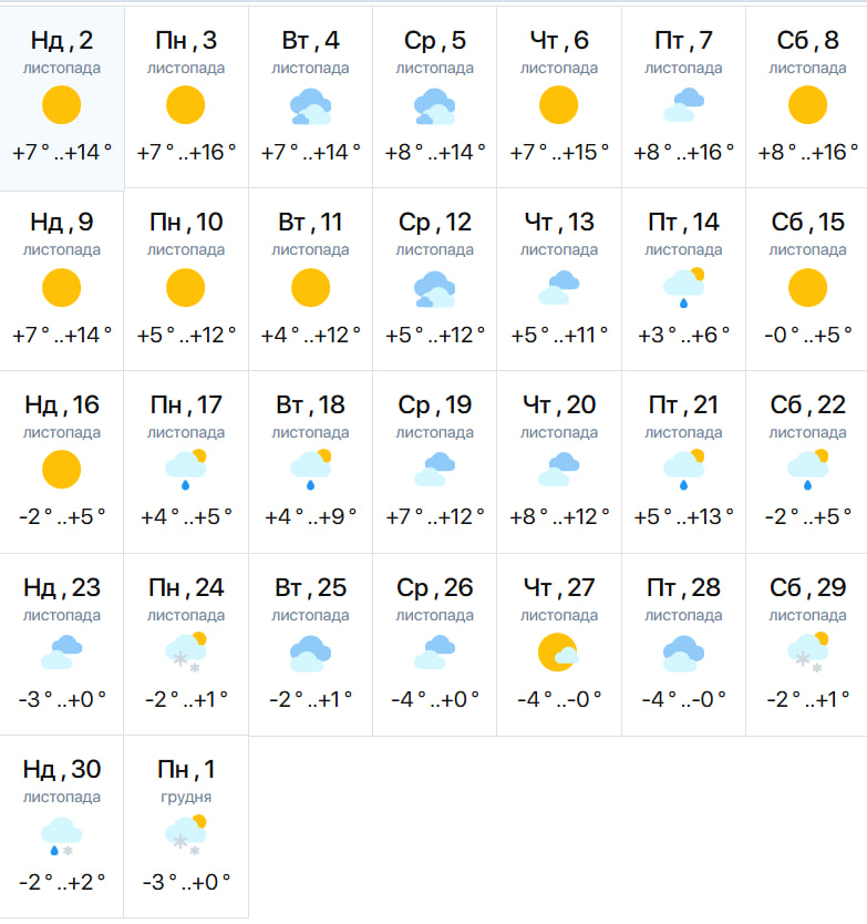 Яка погода буде у Запоріжжі з 1 по 30 листопада 2025 року.