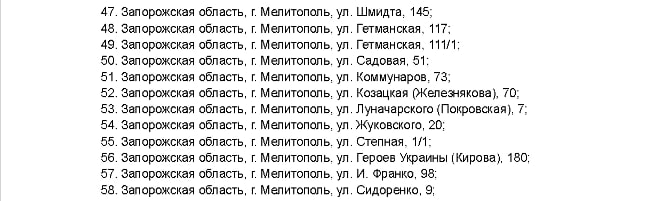 Оккупанты обнародовали список "национализированных" квартир и домов в Мелитополе (адреса) фото 2 1