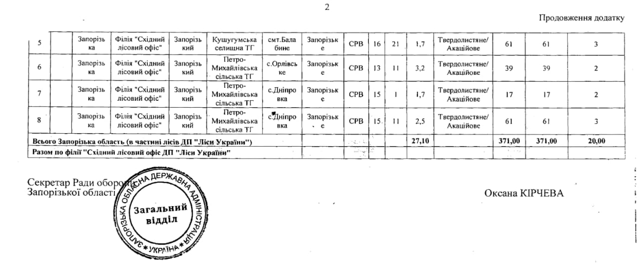 В Запорожье и области разрешили бесплатно собирать древесину для отопления