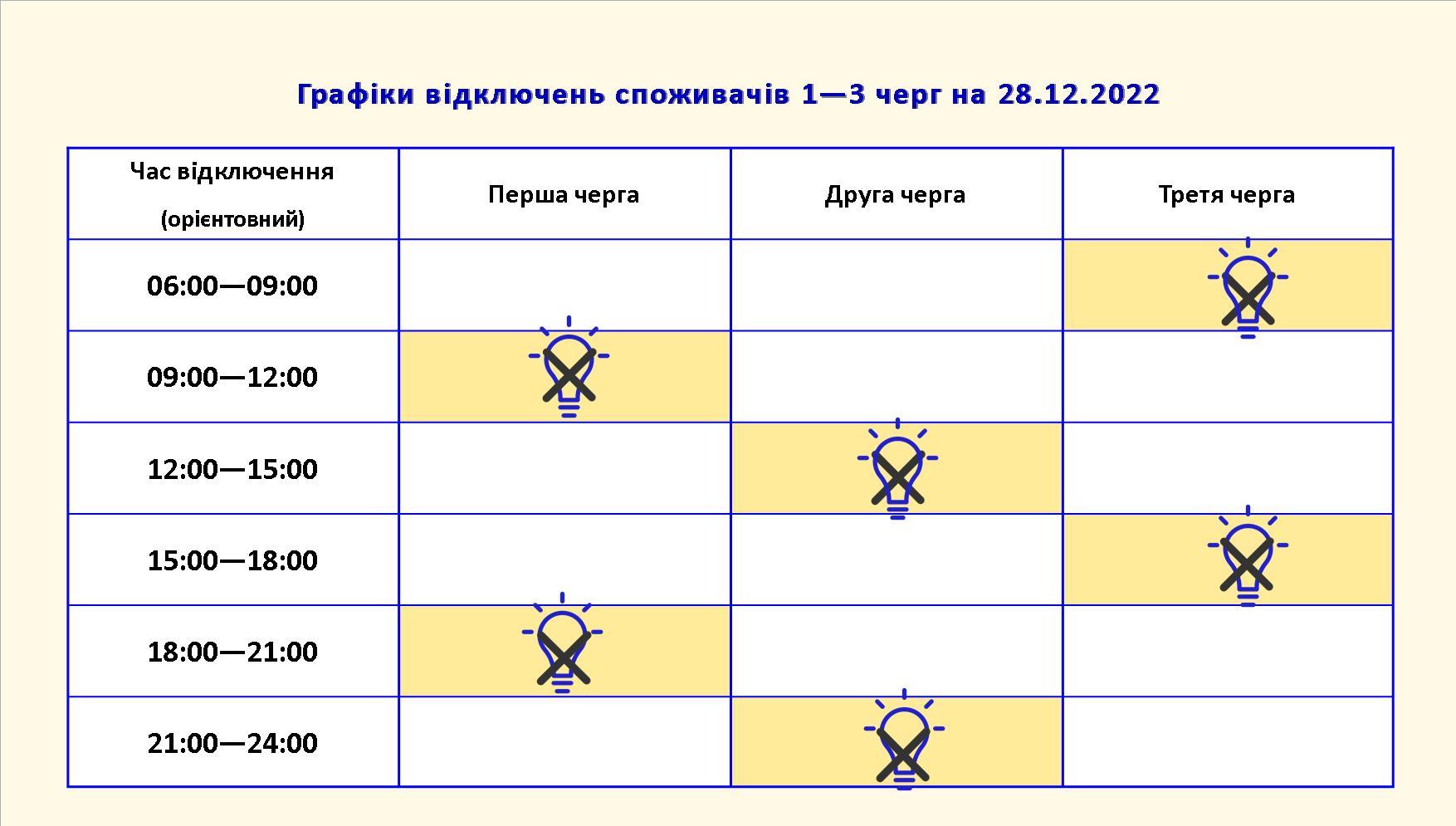 Як відключатимуть світло у Запоріжжі 28 грудня.