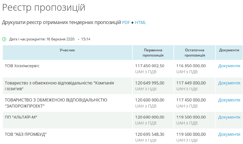 Очередное обещание: на реконструкцию Фестивальной выделят 76 миллионов фото 1
