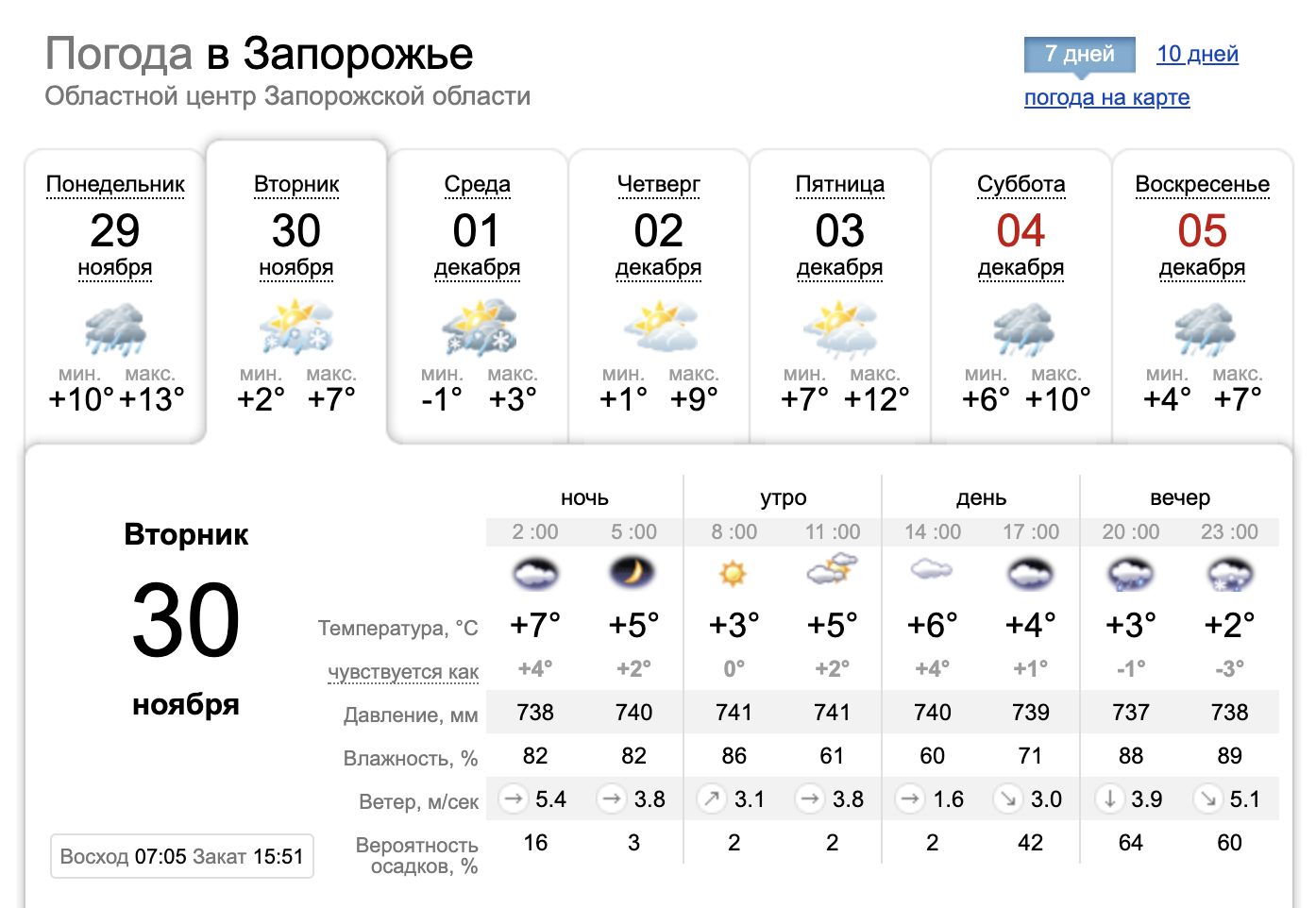 Погода в макеевке на 10. Погода в Макеевке на 3 дня.