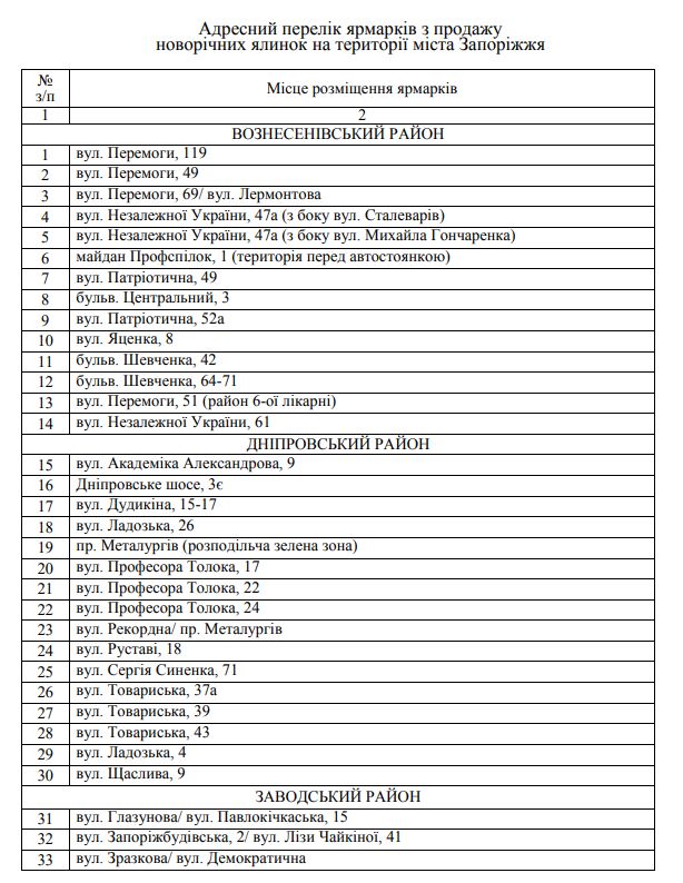 Где в Запорожье продают новогодние елки (адреса) фото 1