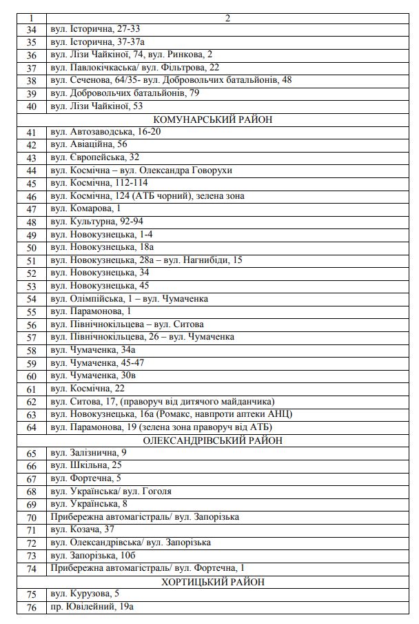 Где в Запорожье продают новогодние елки (адреса) фото 2 1