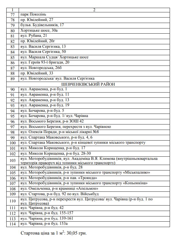 Где в Запорожье продают новогодние елки (адреса) фото 3 2
