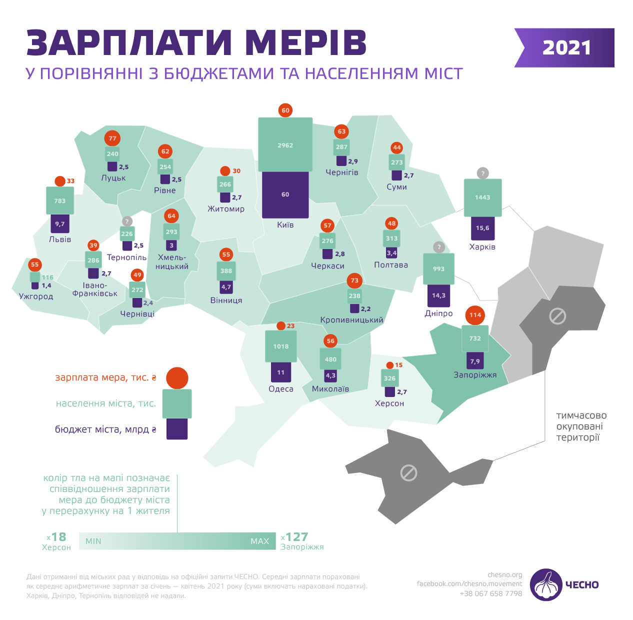 Сколько получают мэры в городах Украины. Фото: "Честно"