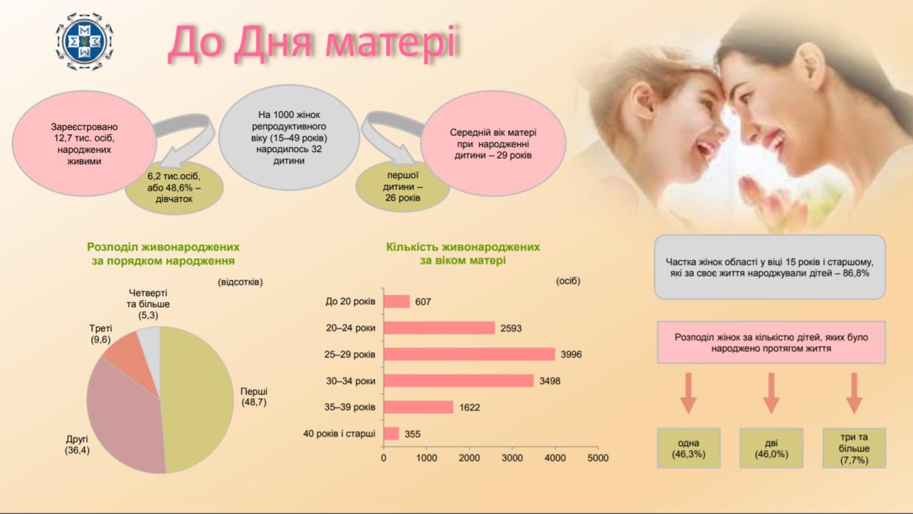Инфографика рождения детей в Запорожье и области. Иллюстрация: Главное управление статистики в Запорожской области