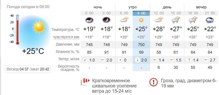 Погода в Запорожье на 15 июня. sinoptik.ua