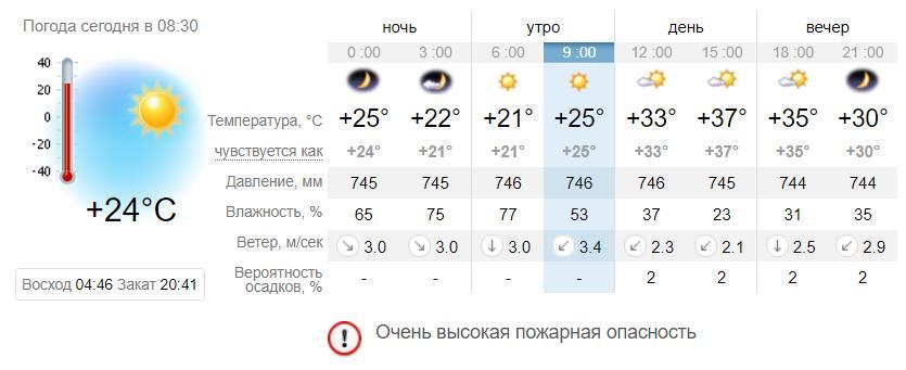 Погода в Запорожье на 6 июля. sinoptik.ua