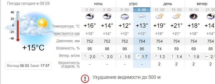 Здесь даже солнца не видно: какая погода будет сегодня в Запорожье фото 1