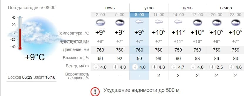 Погода в Запорожье на 5 ноября. Sinoptik