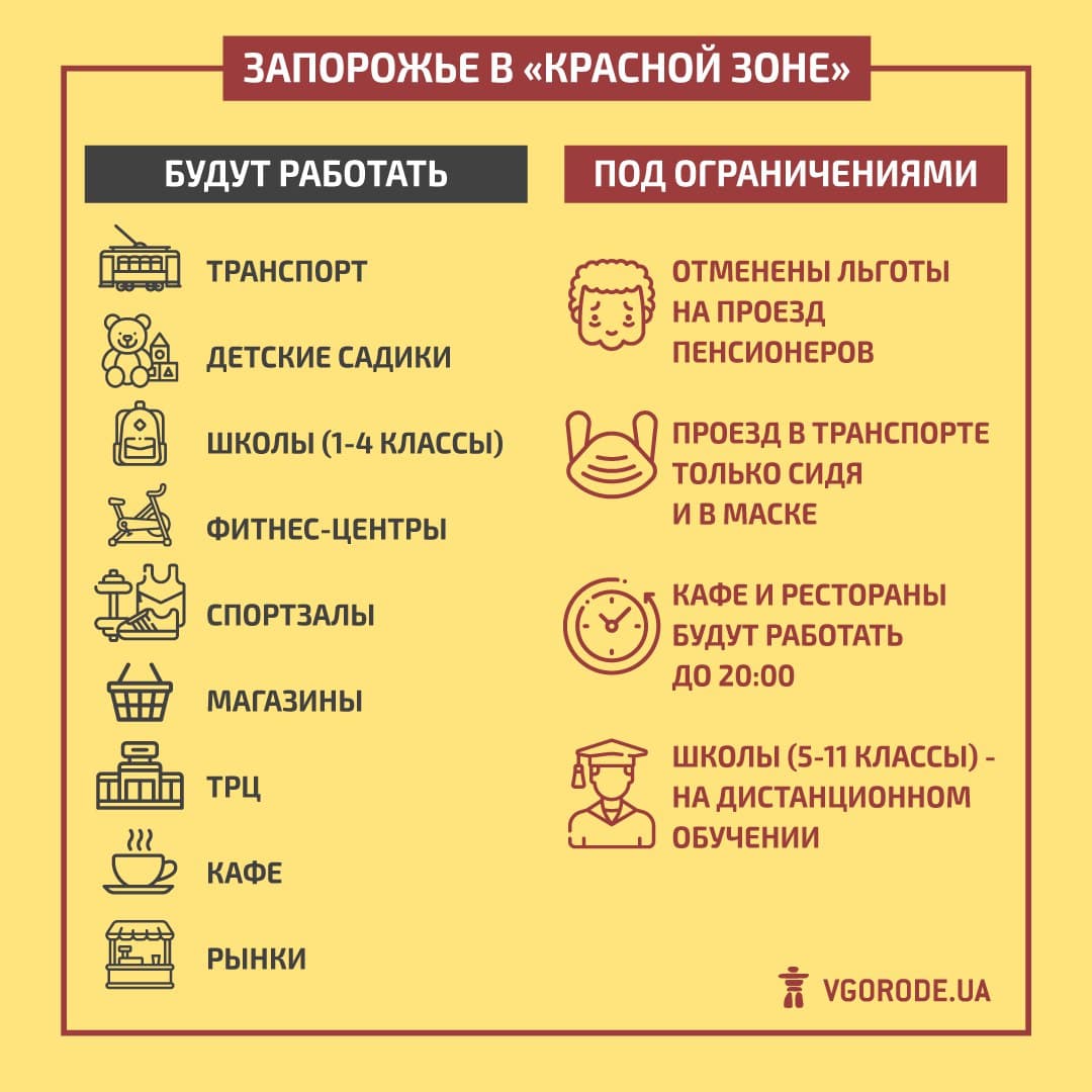 Кина не будет: в Запорожье закрылись кинотеатры, театры и цирк фото 1
