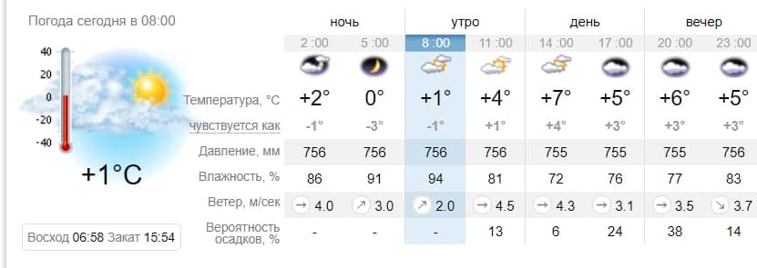 Погода в Запорожье на 25 ноября. sinoptik.ua