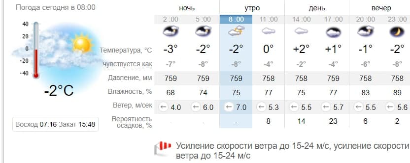 Погода в Запорожье на 10 декабря. Sinoptik