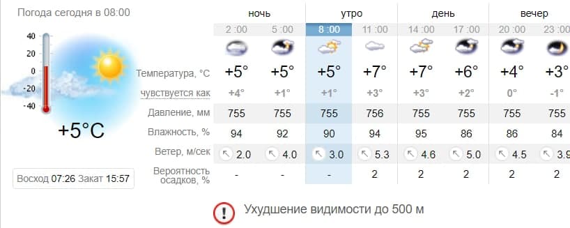 Погода в Запорожье на 30 декабря. Sinoptik