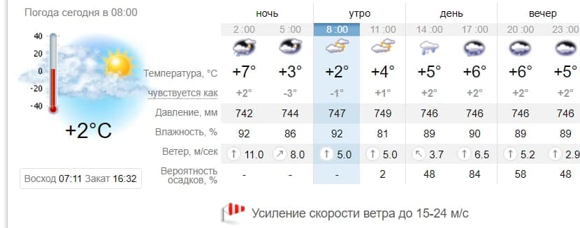 Погода в Запорожье на 26 января. Sinoptik