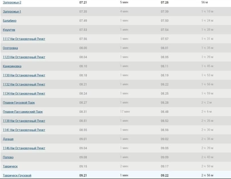 Милая банда: в васильевском зоопарке родились два тигренка и один львенок фото 1