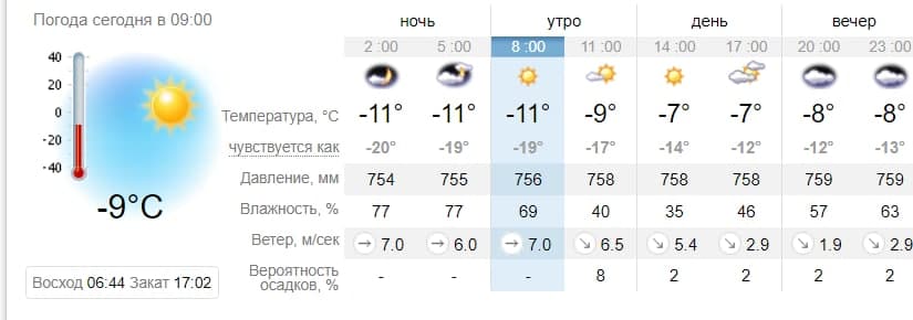 Погода в Запорожье на 14 февраля. Sinoptik