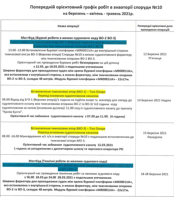 Из-за строительства мостов: в Запорожье ограничат речную навигацию фото 1