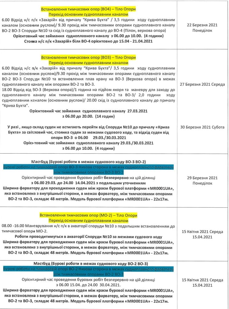 Из-за строительства мостов: в Запорожье ограничат речную навигацию фото 2 1