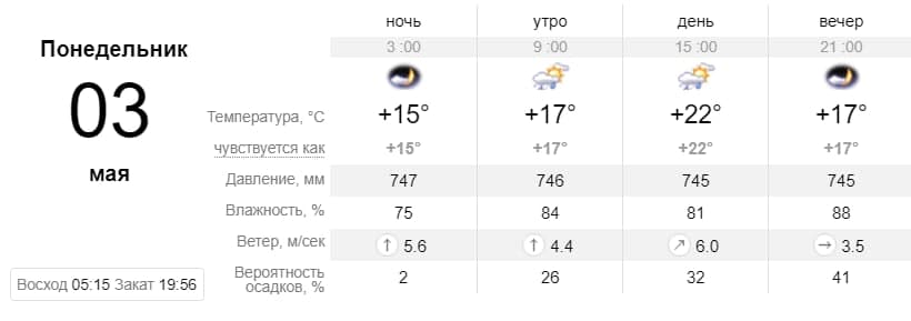 Прогноз погоды в Запорожье на 3 мая. Sinoptik