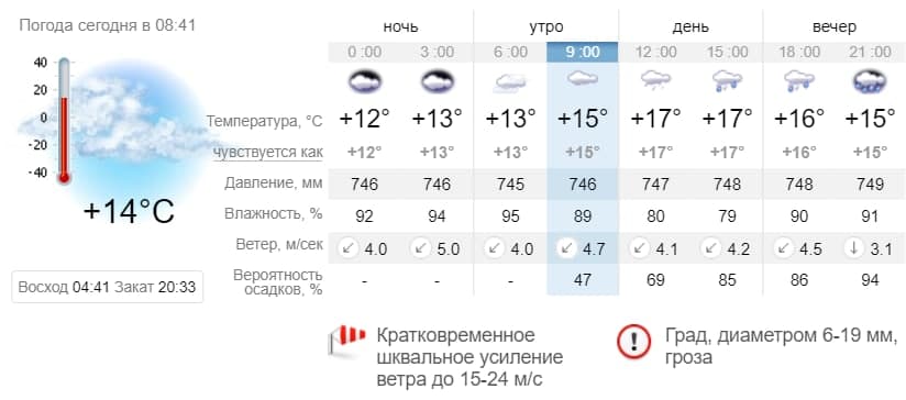 Погода в Запорожье на 2 июня. sinoptik.ua