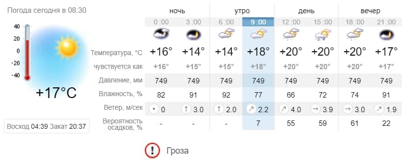 Погода в Запорожье на 7 июня. sinoptik.ua