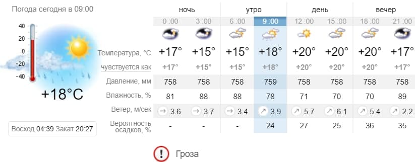 Погода в Приморске на 7 июня. sinoptik.ua