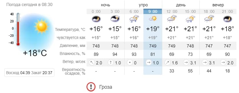Погода в Запорожье на 8 июня. sinoptik.ua
