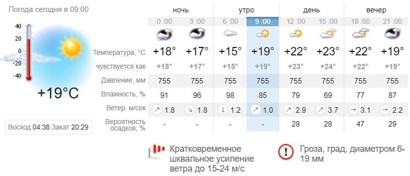 Погода в Приморске на 10 июня. sinoptik.ua