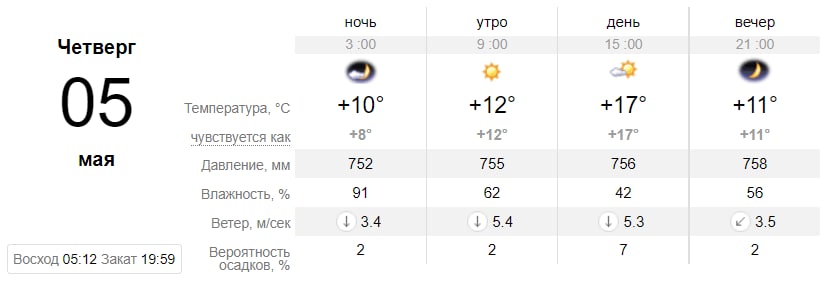 Погода в Запоріжжі на 5 травня.