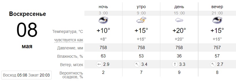 Погода в Запоріжжі на 8 травня.