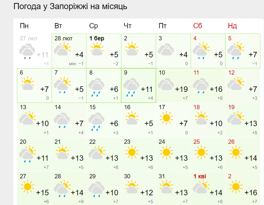 Прогноз погоды в Запорожье на декабрь 2022 года. Фото: gismeteo.ua