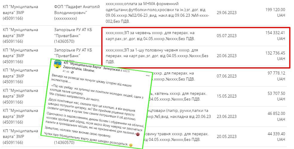 Щомісяця на утримання "Муніципальної варти" в Запоріжжі витрачають майже пів мільйона. || Фото: t.me/incentre