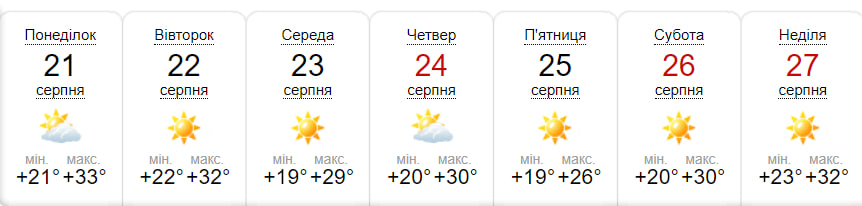 Прогноз погоды в Запорожье на 21-27 августа. || Источник: sinoptik.ua