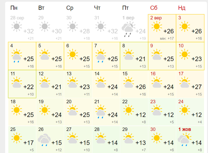 Прогноз погоды в Запорожье на сентябрь 2023 года. Фото: gismeteo.ua